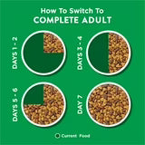 Purina® Dog Chow® Complete Adult Dry Dog Food – Chicken Flavor (20kg / 48lb)