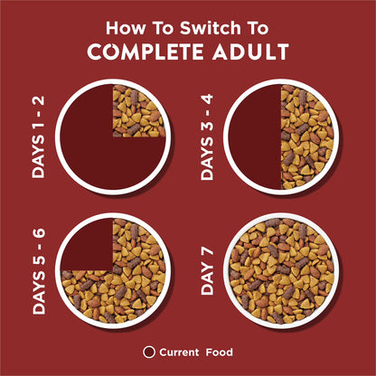 Purina® Dog Chow® Complete Adult Dry Dog Food – Chicken & Beef Flavor (20kg / 48lb)