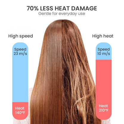 Ionic Hair Dryer 850W | 110,000 RPM | Fast Dry | Low Noise | 3 Heat & Speed Settings | All Hair Types