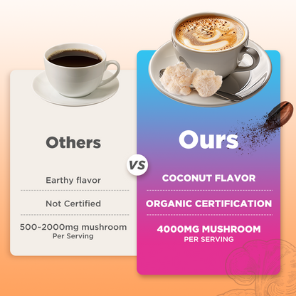 Organic Mushroom Coffee – Lions Mane + 10 Mushroom Extract Blend (180g)